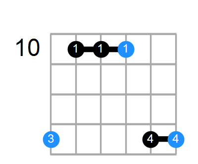 Fsus2 Chord